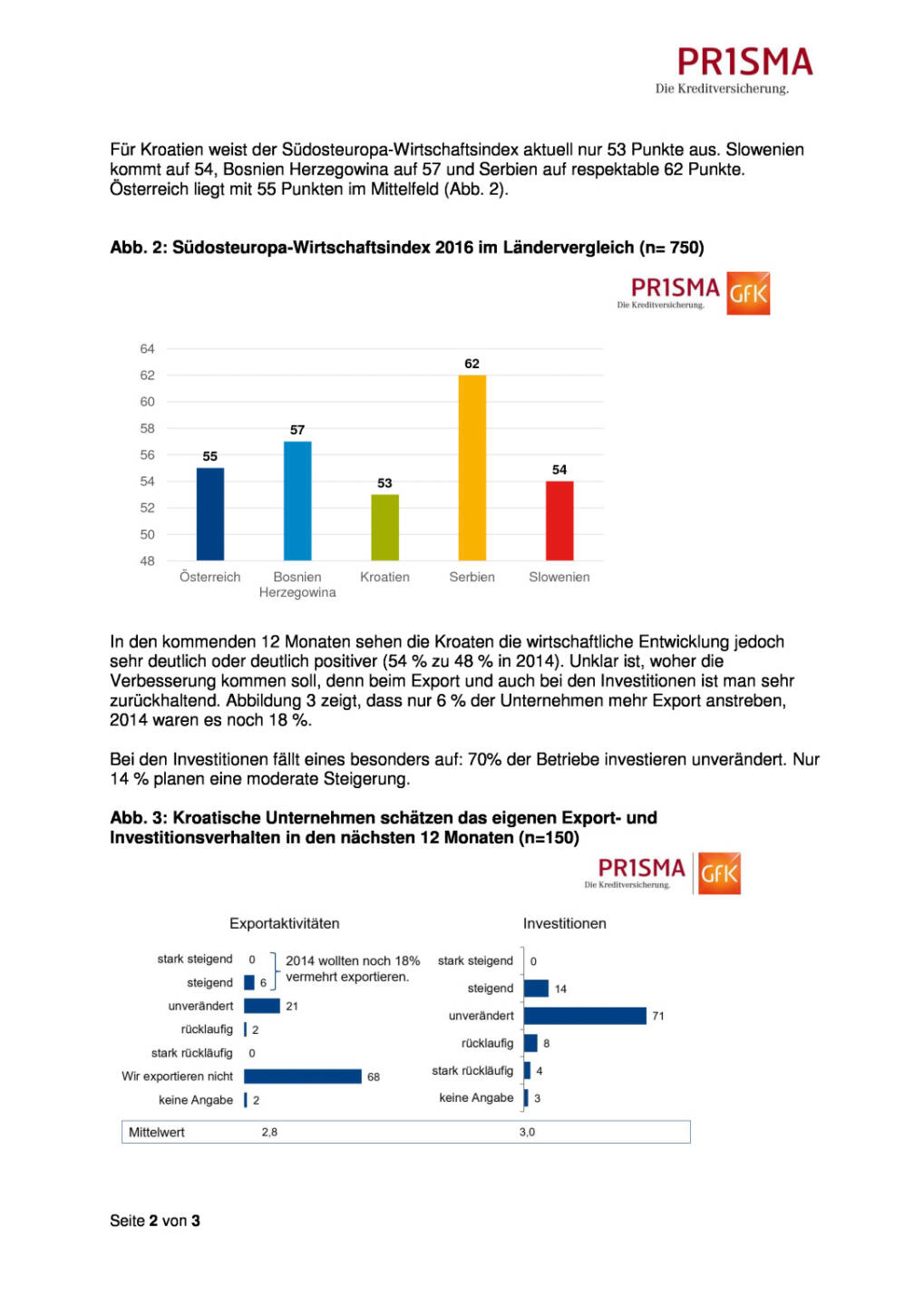 Prisma Die Kreditversicherung.: S&uuml;dosteuropa-Index ortet Stimmungstief , Seite 2/3, komplettes Dokument unter http://boerse-social.com/static/uploads/file_1102_prisma_die_kreditversicherung_sudosteuropa-index_ortet_stimmungstief.pdf
