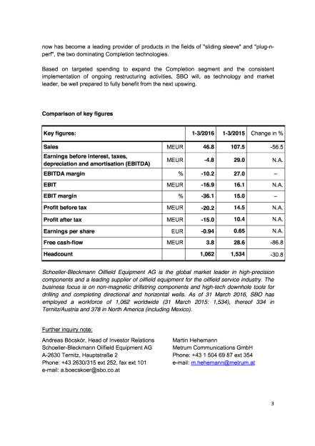 Schoeller-Bleckmann Q1 2016, Seite 3/3, komplettes Dokument unter http://boerse-social.com/static/uploads/file_1107_schoeller-bleckmann_q1_2016.pdf (25.05.2016) 