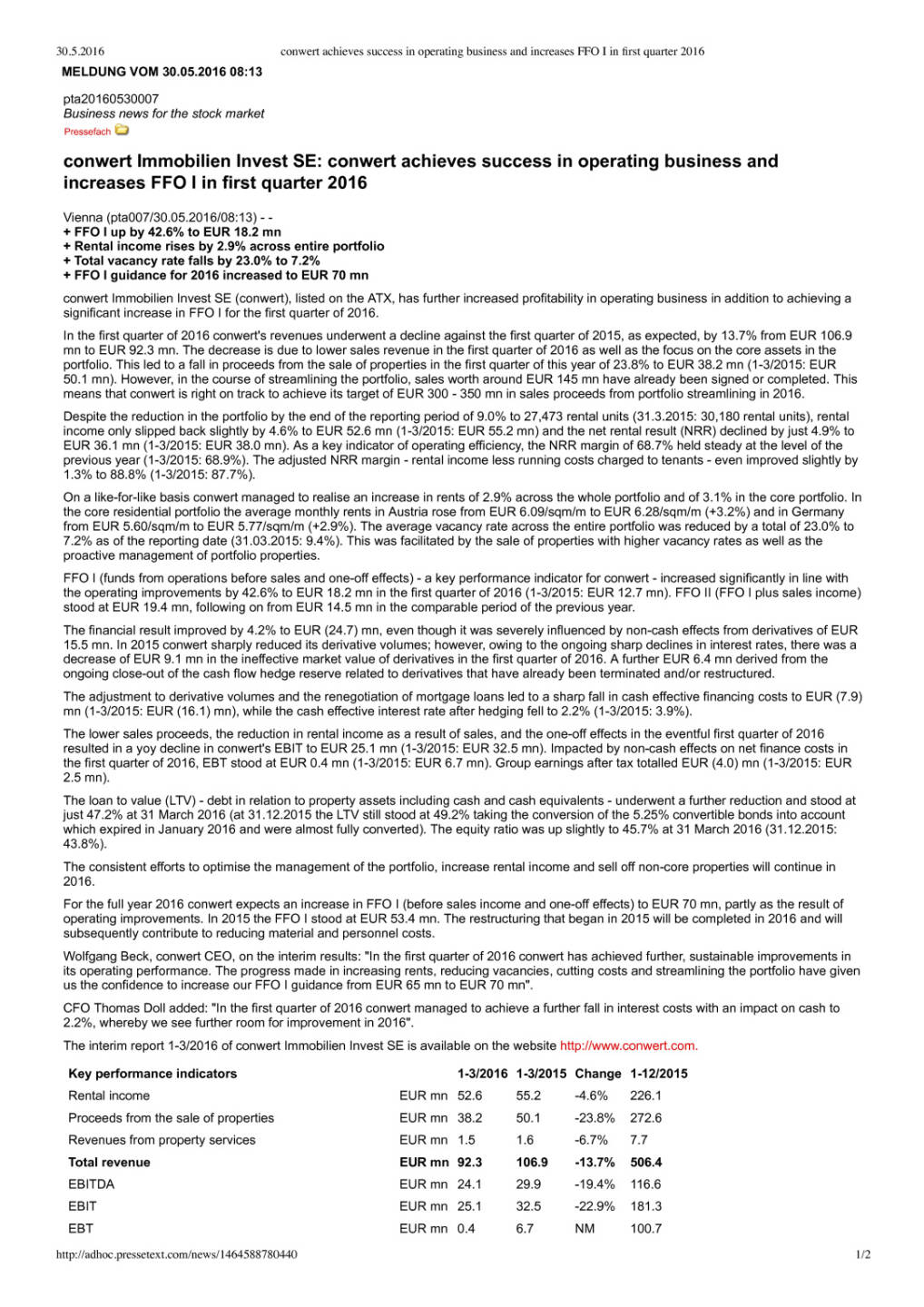 Conwert Q1 2016, Seite 1/2, komplettes Dokument unter http://boerse-social.com/static/uploads/file_1127_conwert_q1_2016.pdf