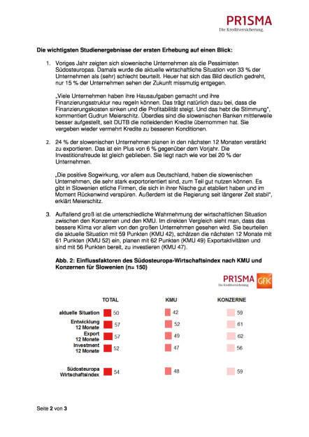 Prisma Die Kreditversicherung.: Wirtschaftsklima in Slowenien deutlich besser, Seite 2/3, komplettes Dokument unter http://boerse-social.com/static/uploads/file_1137_prisma_die_kreditversicherung_wirtschaftsklima_in_slowenien_deutlich_besser.pdf (31.05.2016) 