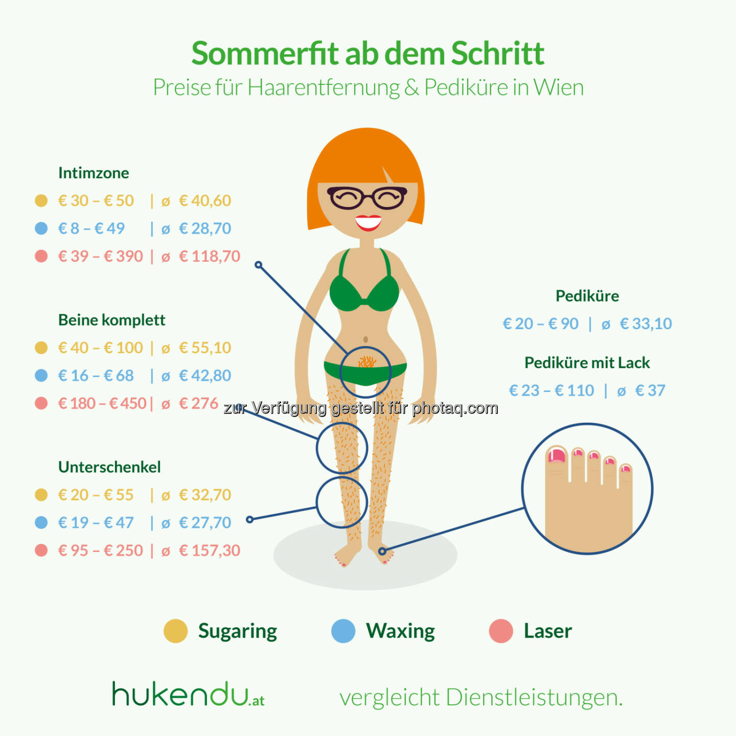Grafik „Sommerfit ab dem Schritt“ : Kosten für Haarentfernung und Pediküre 2016 in Wien : Fotocredit: hukendu.at