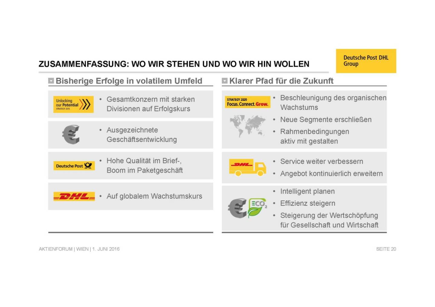 Deutsche Post - Zusammenfassung