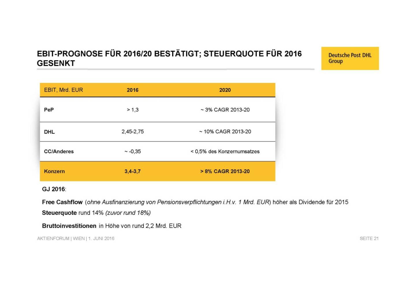 Deutsche Post - EBIT Diagnose