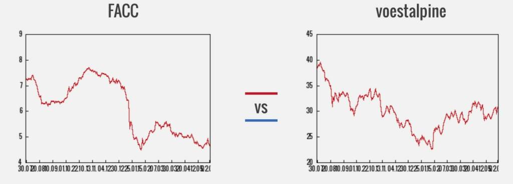 FACC vs. voestalpine (03.06.2016) 