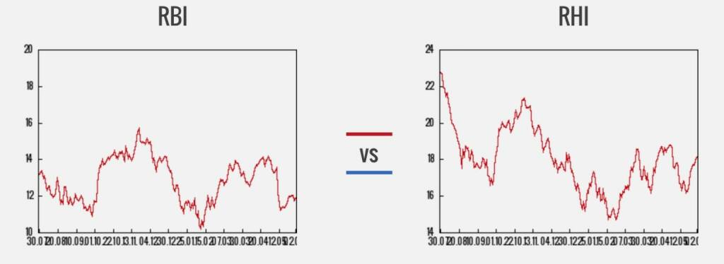 RBI vs. RHI (03.06.2016) 