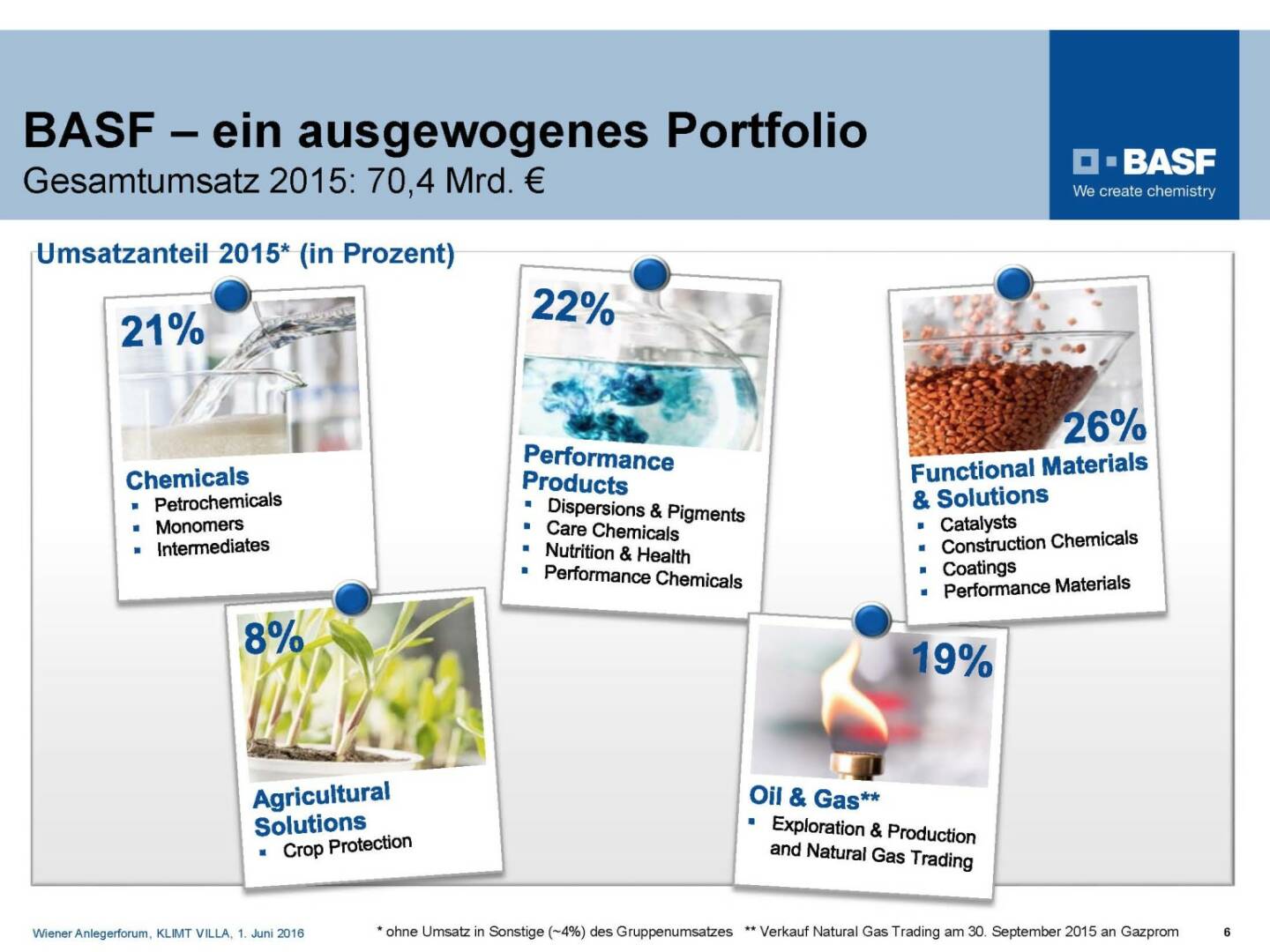 BASF - ein ausgewogenes Portfolio