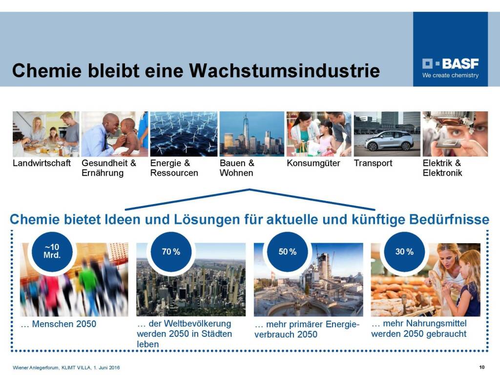 BASF - Chemie bleibt Wachstumsindustrie (06.06.2016) 