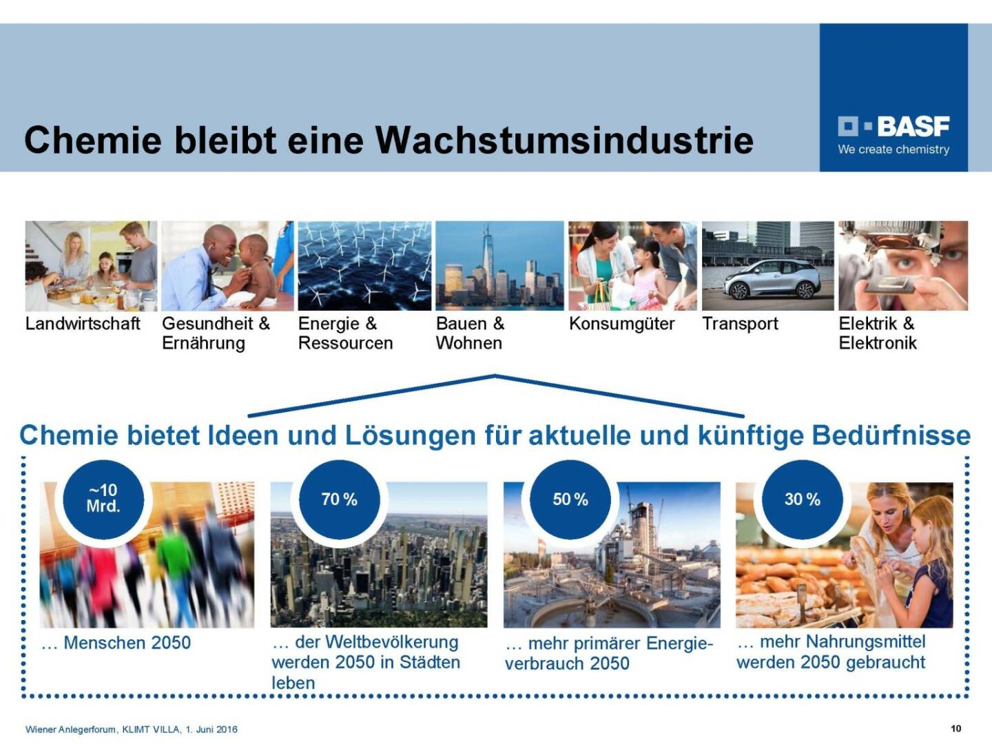 BASF - Chemie bleibt Wachstumsindustrie