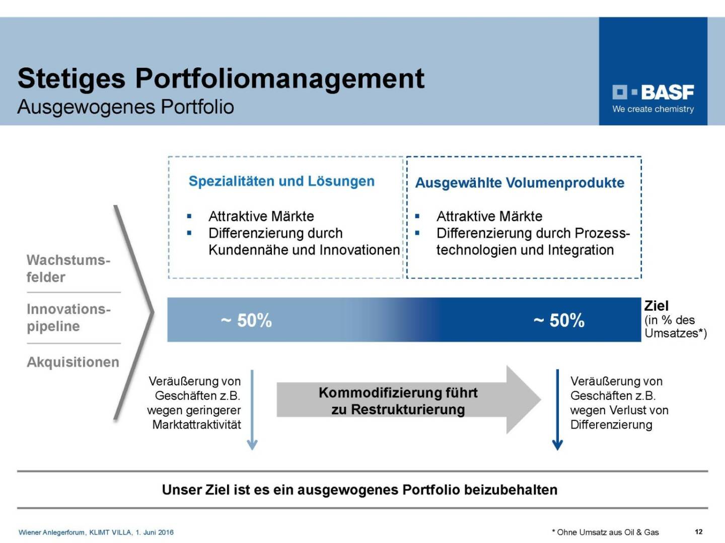 BASF - Stetiges Portfoliomanagement