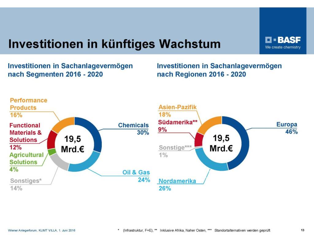 BASF - Investitionen in künftiges Wachstum (06.06.2016) 