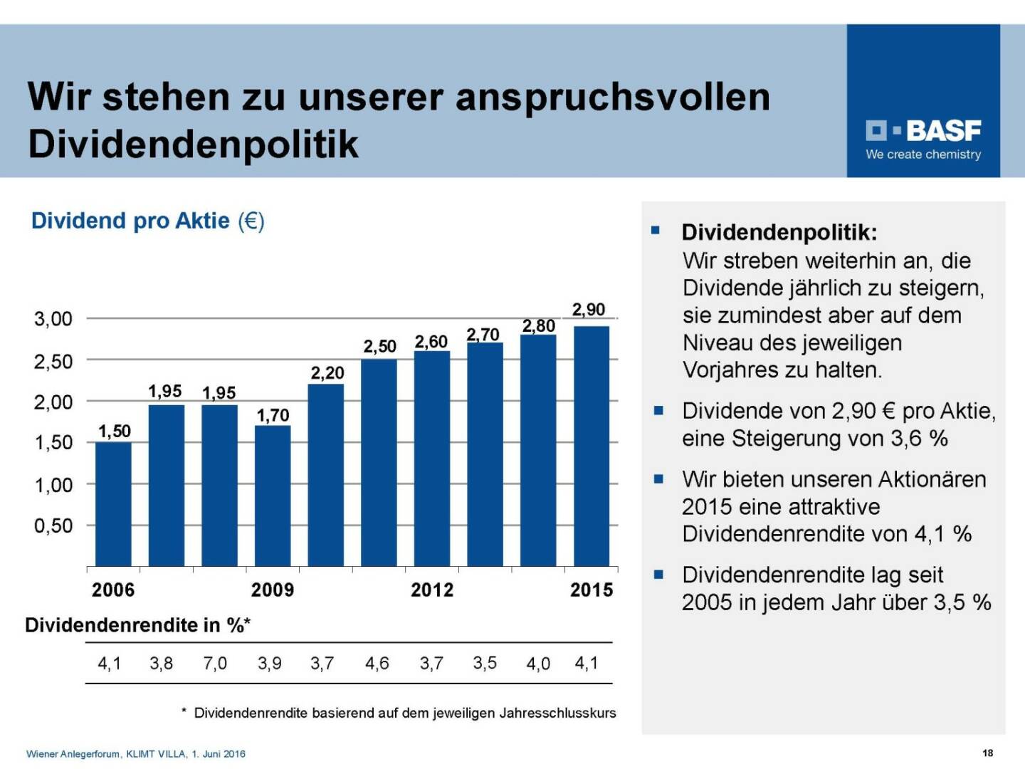 BASF - Dividendenpolitik