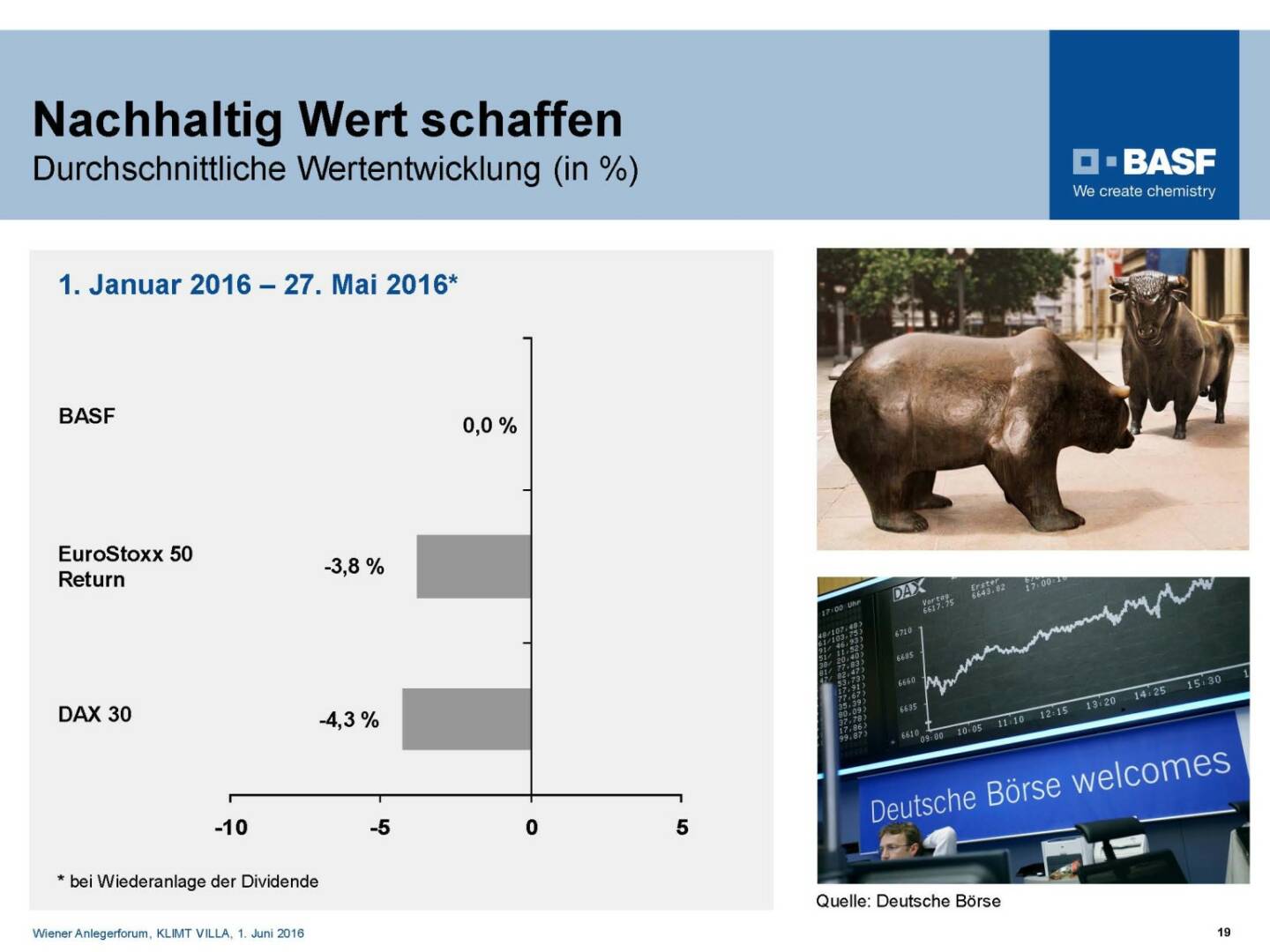 BASF - Nachhaltig Wert schaffen