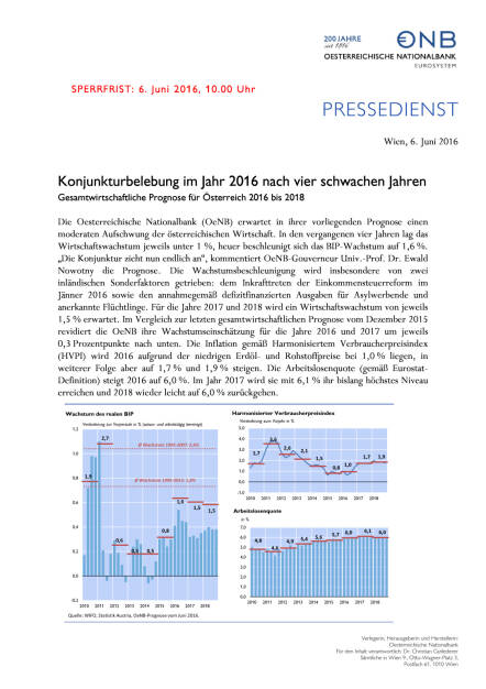OeNB: Prognose Juni 2016, Seite 1/3, komplettes Dokument unter http://boerse-social.com/static/uploads/file_1172_oenb_prognose_juni_2016.pdf (06.06.2016) 