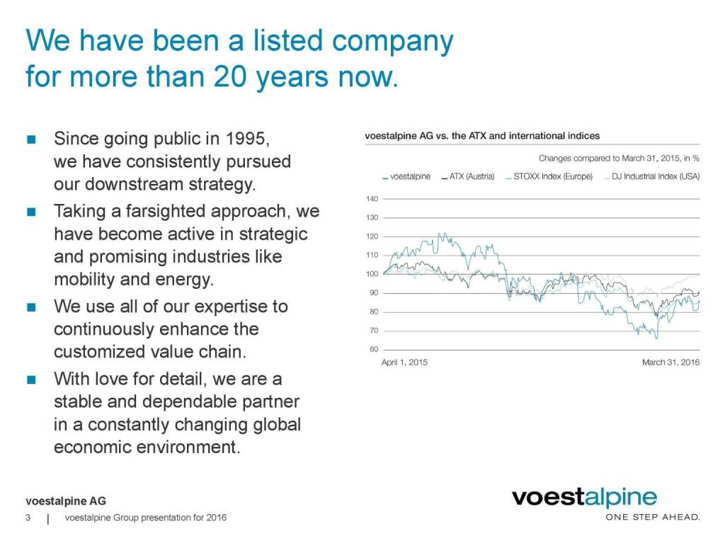 voestalpine - We have been a listed company for more than 20 years now (06.06.2016) 