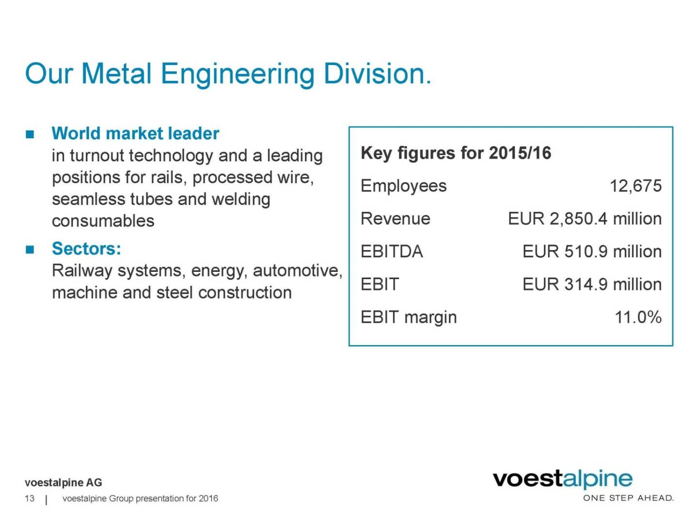 voestalpine - Our Metal Engineering Division