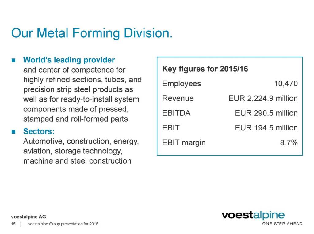 voestalpine - Our Metal Forming Division (06.06.2016) 