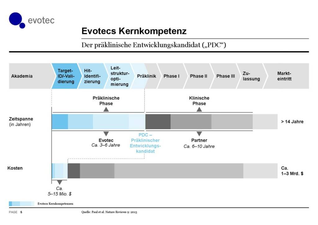 Evotec - Kernkompetenz (07.06.2016) 