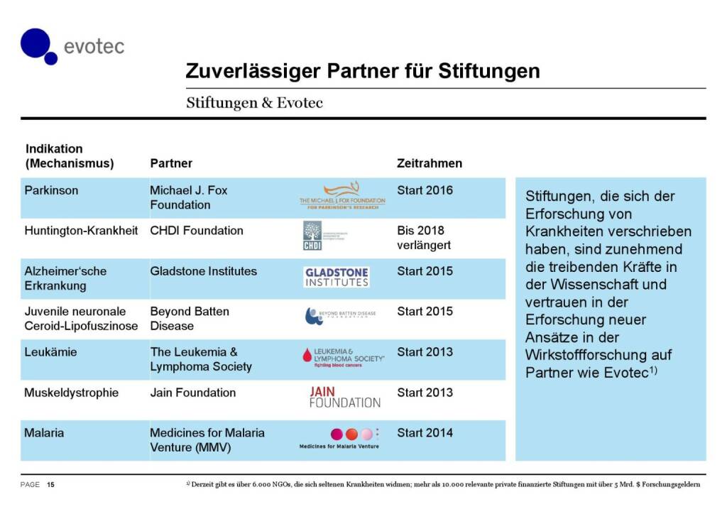 Evotec - Zuverlässiger Partner (07.06.2016) 