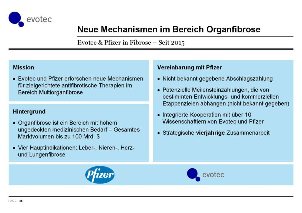 Evotec - Organfibrose (07.06.2016) 