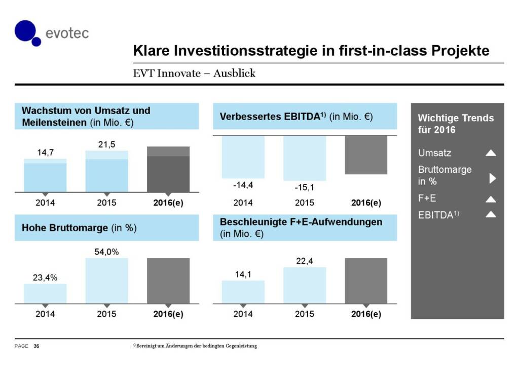 Evotec - Klare Investitionsstrategie (07.06.2016) 