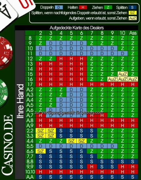 Blackjack Strategiediagramm-Rechner : Casino.de führt einen innovativen Blackjack Strategiediagramm-Rechner ein : Fotocredit: Casino.de, © Aussender (09.06.2016) 