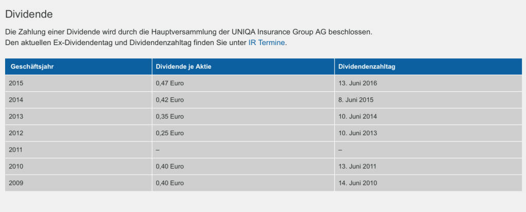 Indexevent Rosinger-Index 11: Uniqa-Dividende
13.6.
Dividende 0,47
-> Erhöhung Stückzahl um 7,83 Prozent (12.06.2016) 