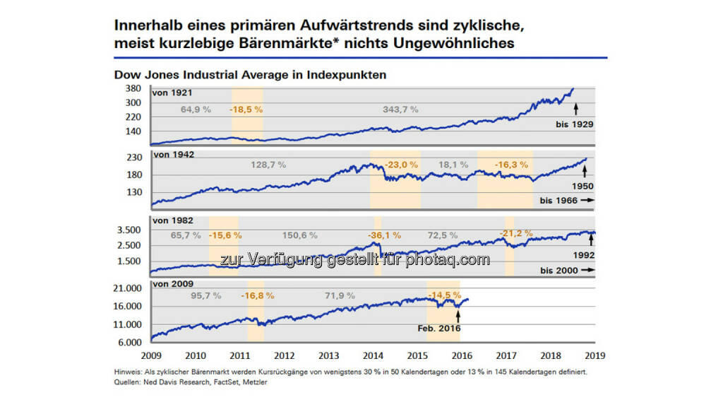 Über Bärenmärkte, © Aussender (12.06.2016) 