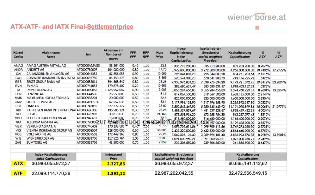 ATX-Settlement, April 2013 (c) Wiener Börse (19.04.2013) 
