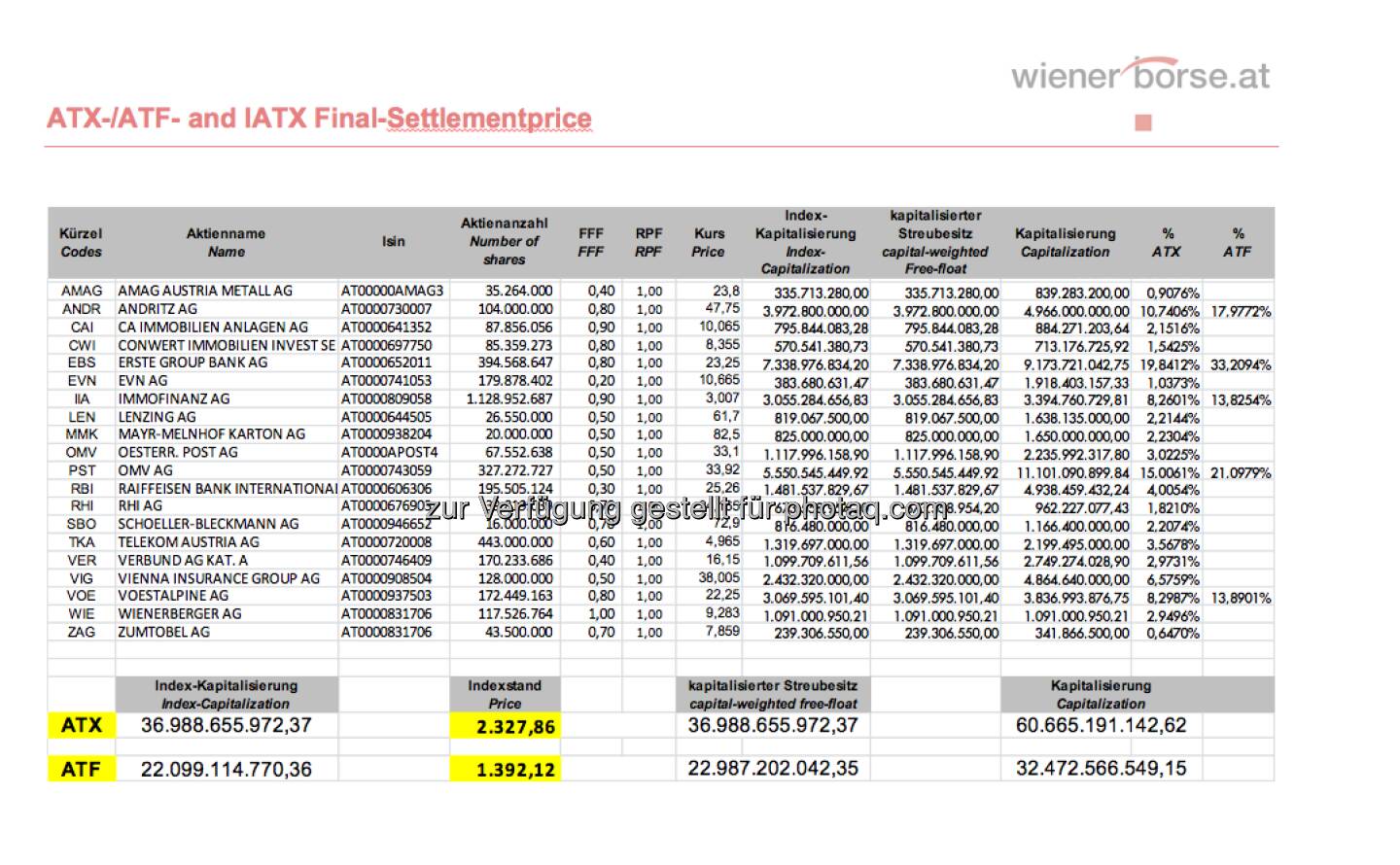 ATX-Settlement, April 2013 (c) Wiener Börse