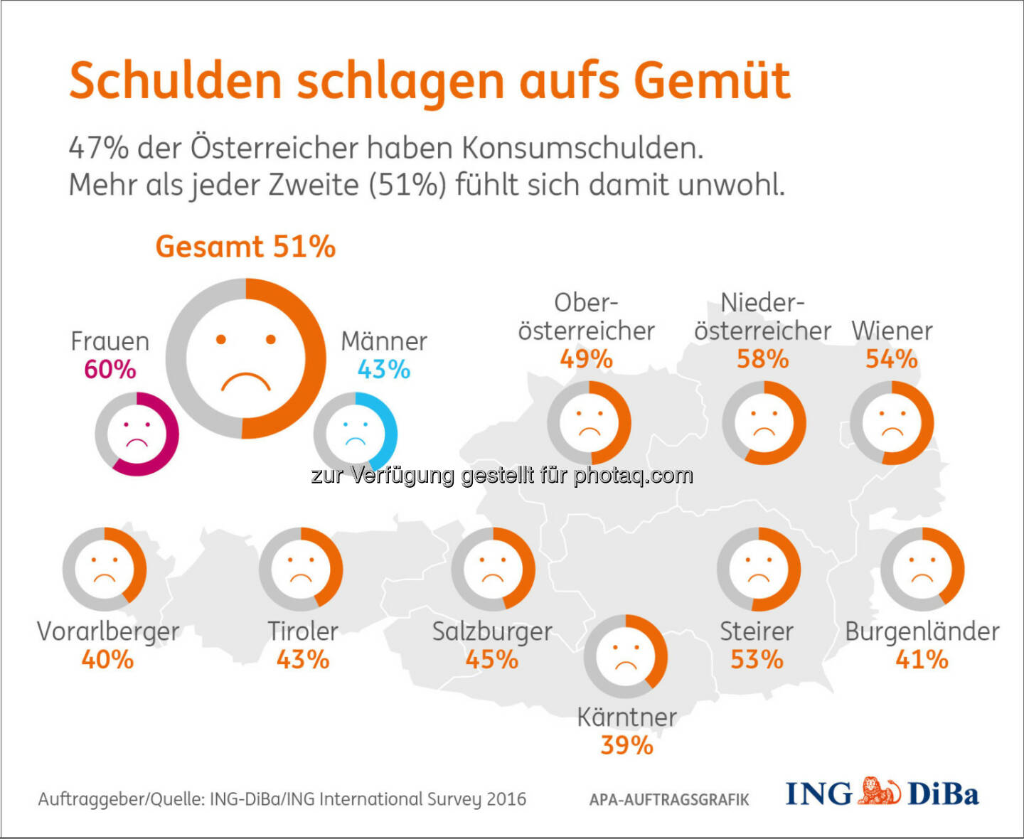 Infografik Schulden schlagen aufs Gemüt : Fotocredit: ING-DiBa/ING International Survey 2016