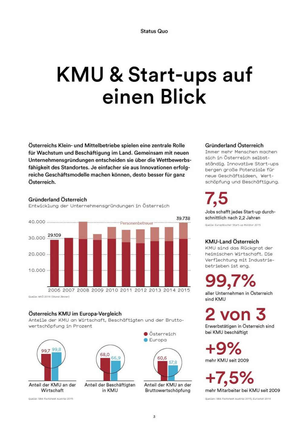 KMU & Start-ups auf einen Blick