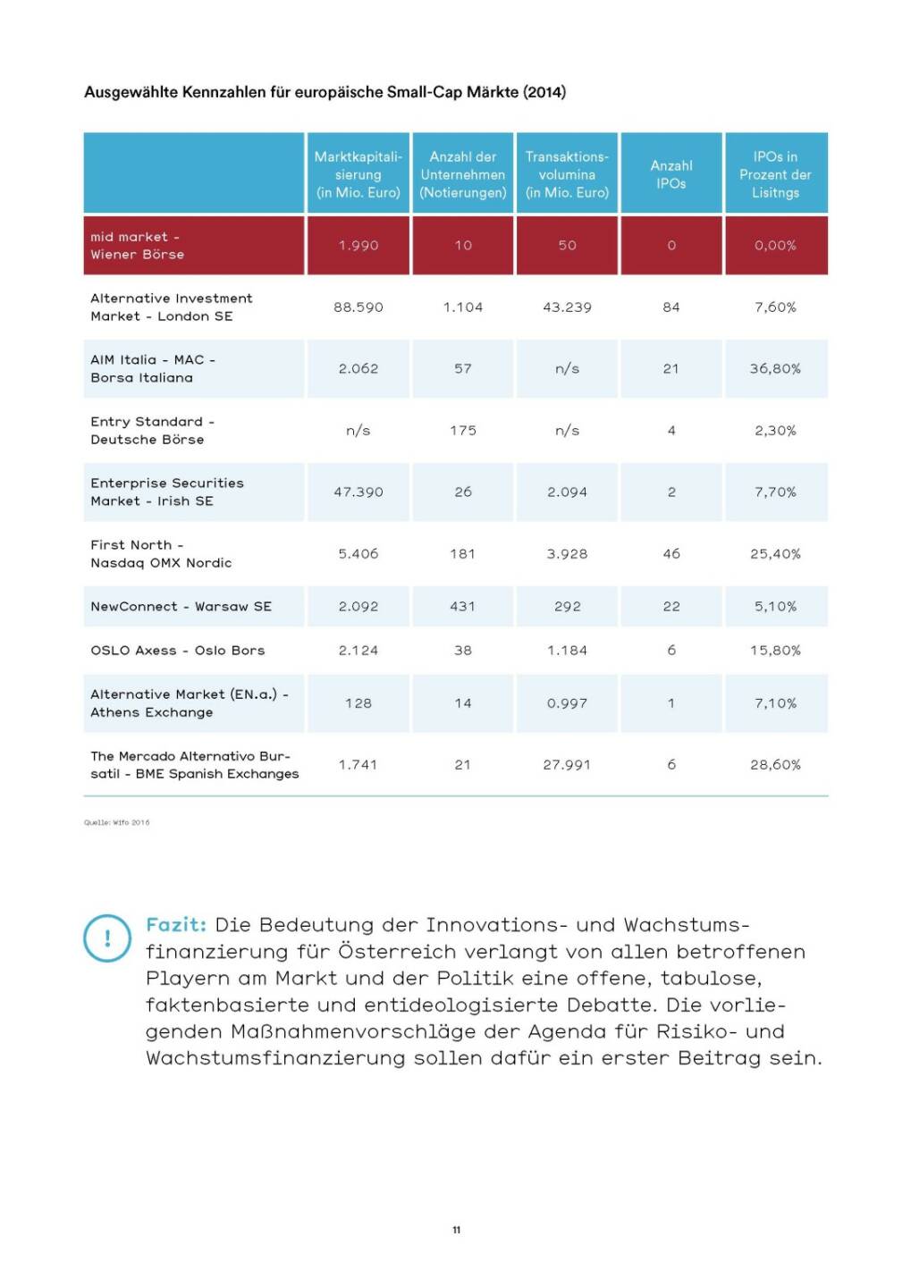 Ausgewählte Kennzahlen für europäische Small-Cap Märkte (2014)