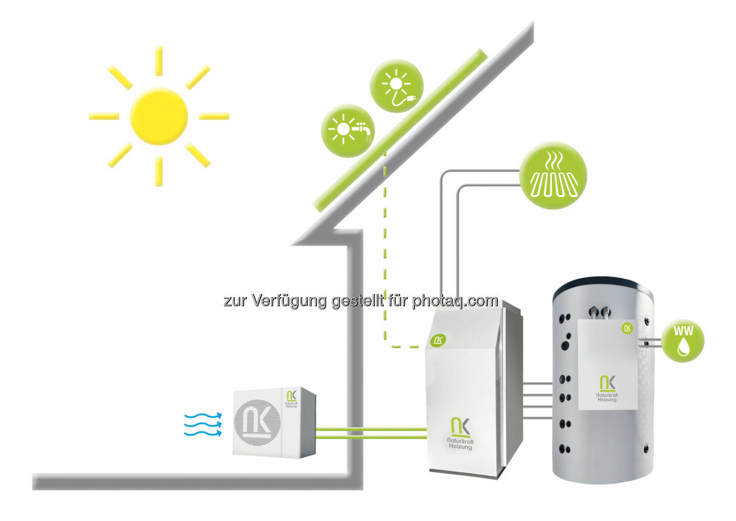 Grafik: Heizung der Zukunft : Heizung, Warmwasser und Strom werden mittels Naturkraft erzeugt : Energiestrategie „Tirol 2050 energieautonom“ :  Fotokredit: Naturkraftheizung GmbH/ Julia Lampl / Siko GmbH