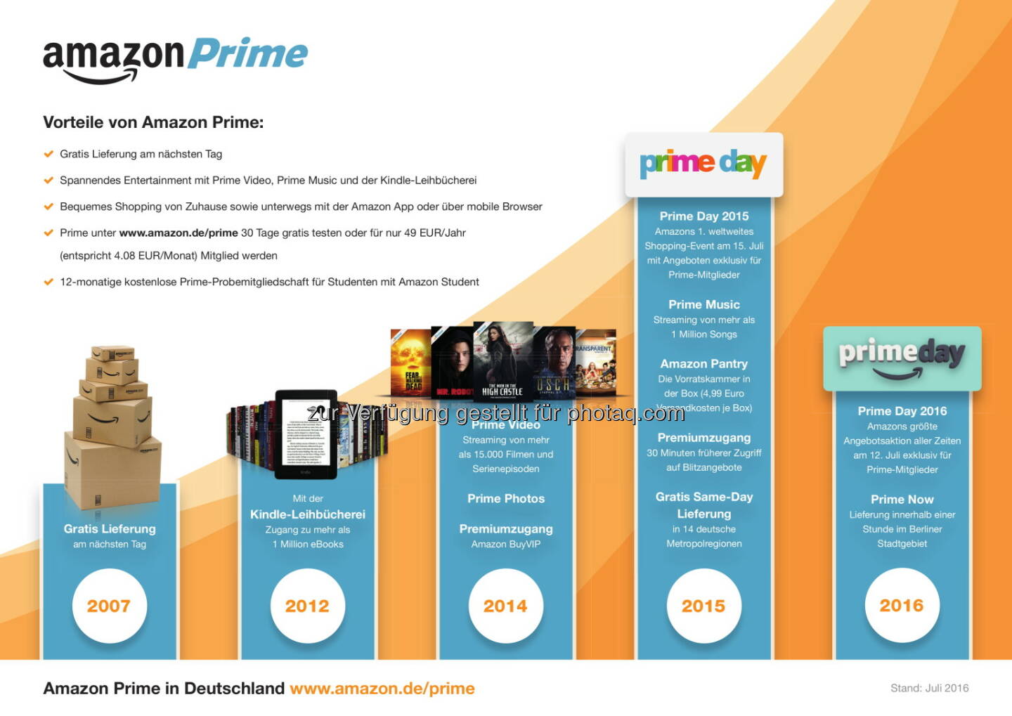 Amazone Prime Day 2016 : Mehr als 7 Millionen verkaufte Produkte auf Amazon.de : Fotocredit: amazon.de