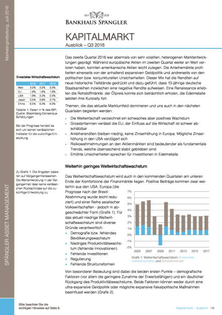 Bankhaus Spängler: Kapitalmarktausblick, Seite 1/6, komplettes Dokument unter http://boerse-social.com/static/uploads/file_1485_bankhaus_spangler_kapitalmarktausblick.pdf (26.07.2016) 