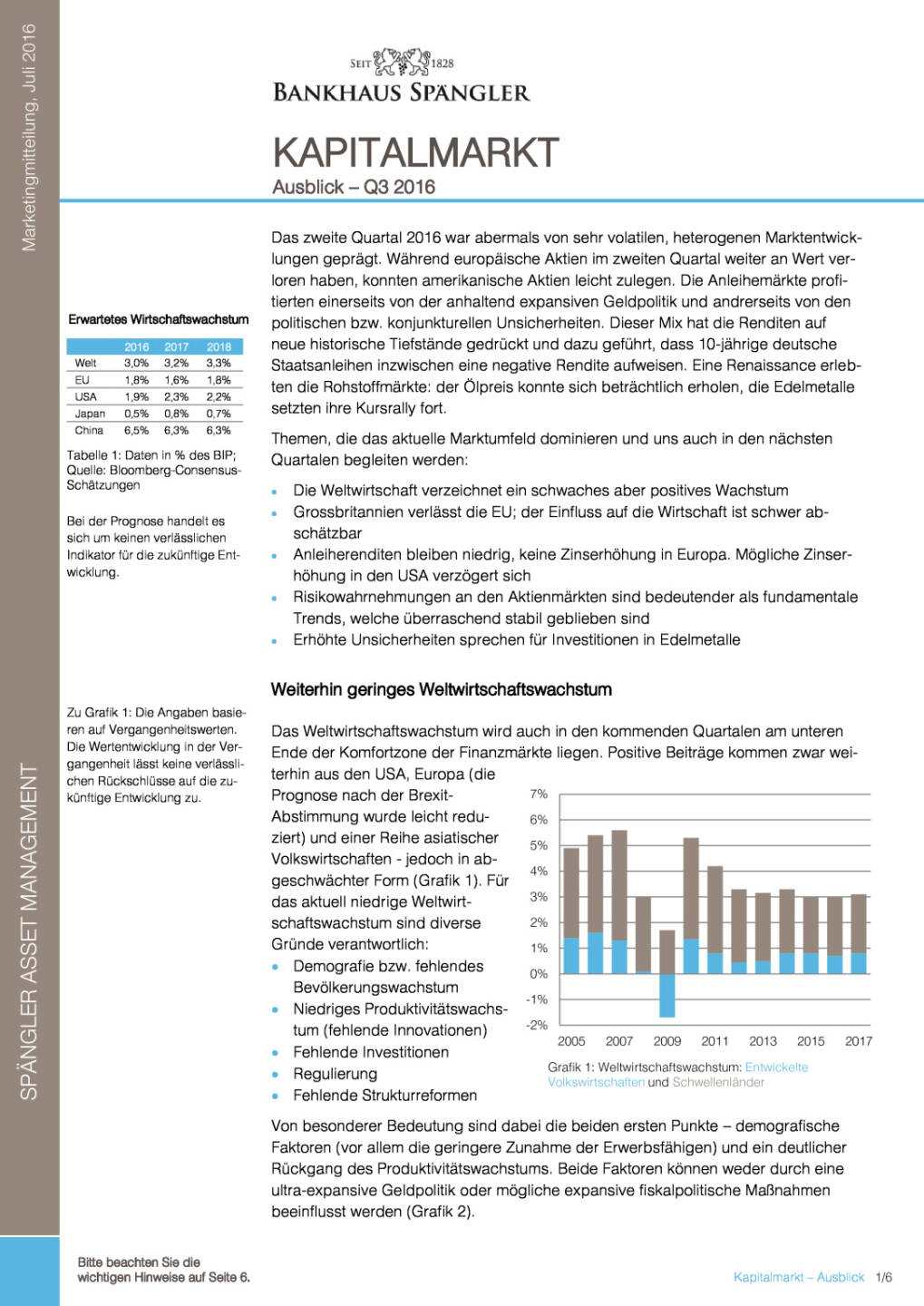 Bankhaus Sp&auml;ngler: Kapitalmarktausblick, Seite 1/6, komplettes Dokument unter http://boerse-social.com/static/uploads/file_1485_bankhaus_spangler_kapitalmarktausblick.pdf