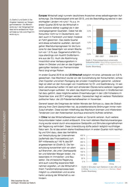 Bankhaus Spängler: Kapitalmarktausblick, Seite 2/6, komplettes Dokument unter http://boerse-social.com/static/uploads/file_1485_bankhaus_spangler_kapitalmarktausblick.pdf (26.07.2016) 