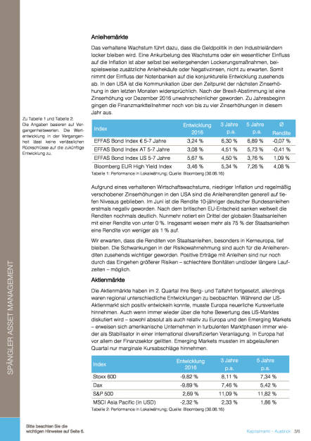 Bankhaus Spängler: Kapitalmarktausblick, Seite 3/6, komplettes Dokument unter http://boerse-social.com/static/uploads/file_1485_bankhaus_spangler_kapitalmarktausblick.pdf (26.07.2016) 