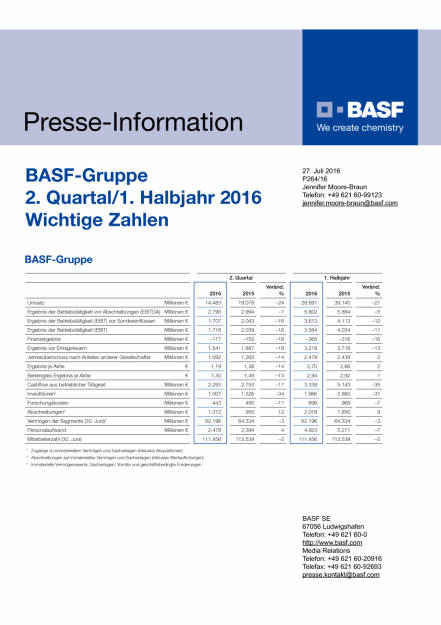BASF-Gruppe  2. Quartal/1. Halbjahr 2016 Wichtige Zahlen, Seite 1/2, komplettes Dokument unter http://boerse-social.com/static/uploads/file_1493_basf-gruppe_2_quartal1_halbjahr_2016_wichtige_zahlen.pdf (27.07.2016) 