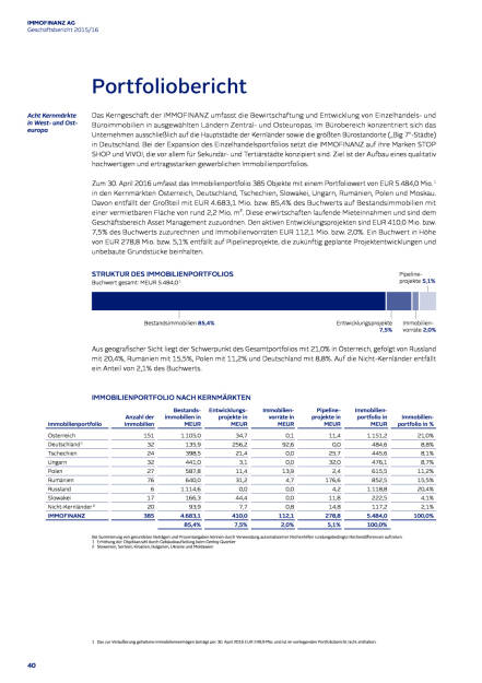 Immofinanz: Portfoliobericht, Seite 1/17, komplettes Dokument unter http://boerse-social.com/static/uploads/file_1510_immofinanz_portfoliobericht.pdf (27.07.2016) 
