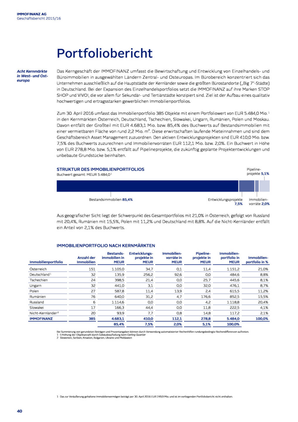 Immofinanz: Portfoliobericht, Seite 1/17, komplettes Dokument unter http://boerse-social.com/static/uploads/file_1510_immofinanz_portfoliobericht.pdf