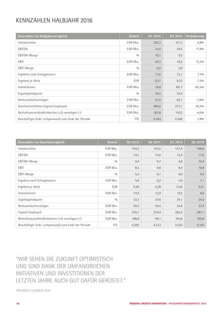 Polytec Holding AG: Ergebnis 1. Halbjahr 2016, Seite 2/24, komplettes Dokument unter http://boerse-social.com/static/uploads/file_1560_polytec_holding_ag_ergebnis_1_halbjahr_2016.pdf (03.08.2016) 