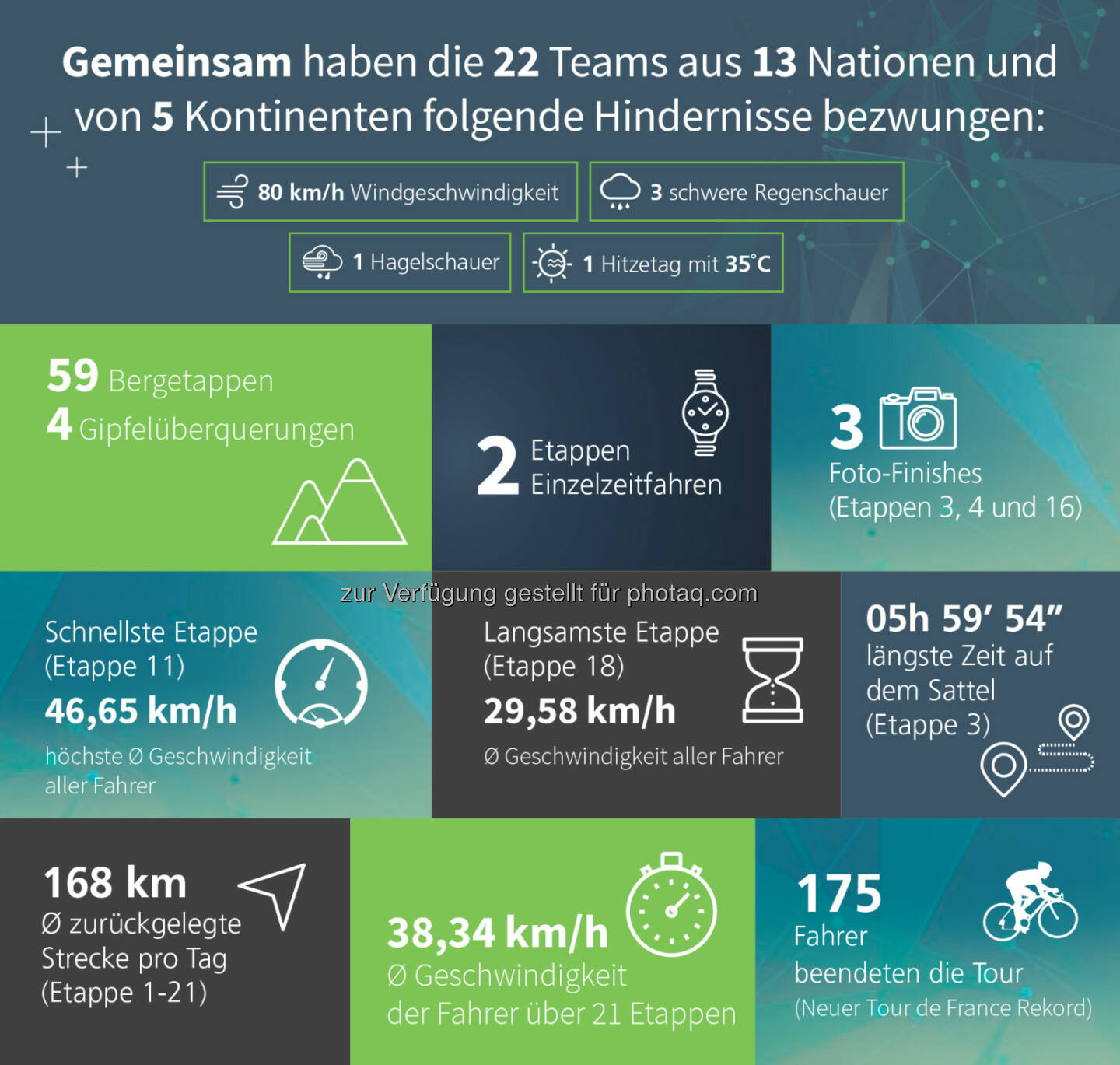 Überblick Gesamtdaten Tour de France 2016 : Fotocredit © Dimension Data