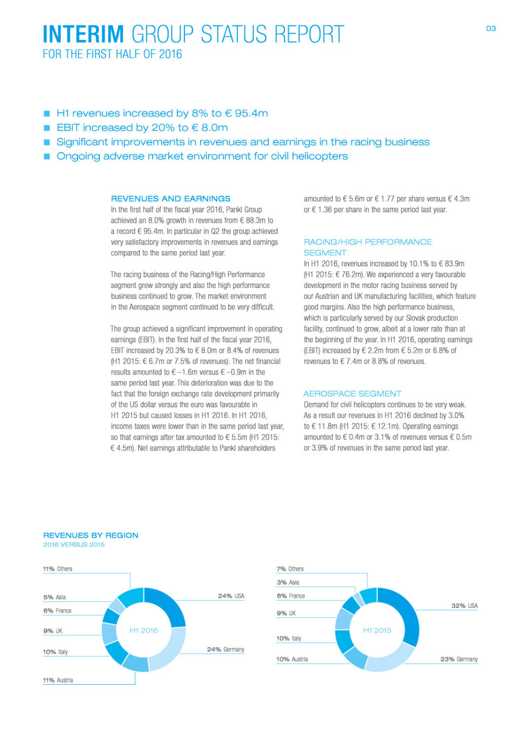 Pankl Racing Systems AG: First Half of 2016, Seite 3/12, komplettes Dokument unter http://boerse-social.com/static/uploads/file_1575_pankl_racing_systems_ag_first_half_of_2016.pdf