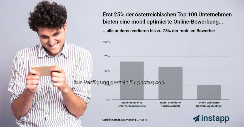 Grafik „Erst 25% der TOP 100 Unternehmen unterstützen mobiles bewerben“ - Mobiles Bewerben beginnt sich durchzusetzen : Fotocredit: Appvelox GmbH, © Aussender (11.08.2016) 