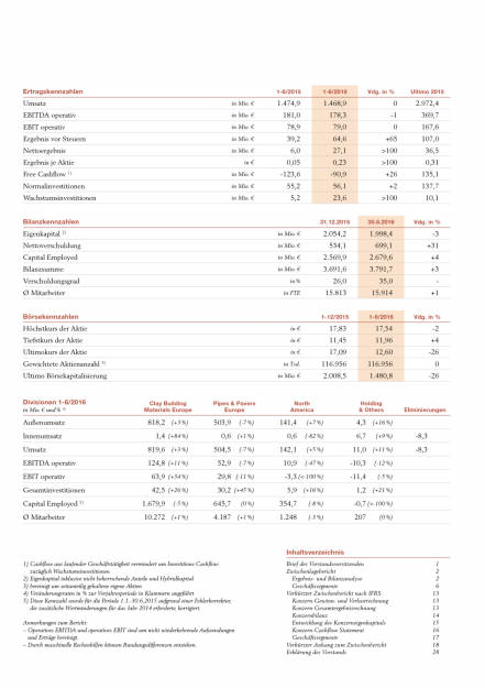 Wienerberger: 1. Halbjahr 2016, Seite 2/34, komplettes Dokument unter http://boerse-social.com/static/uploads/file_1623_wienerberger_1_halbjahr_2016.pdf (17.08.2016) 