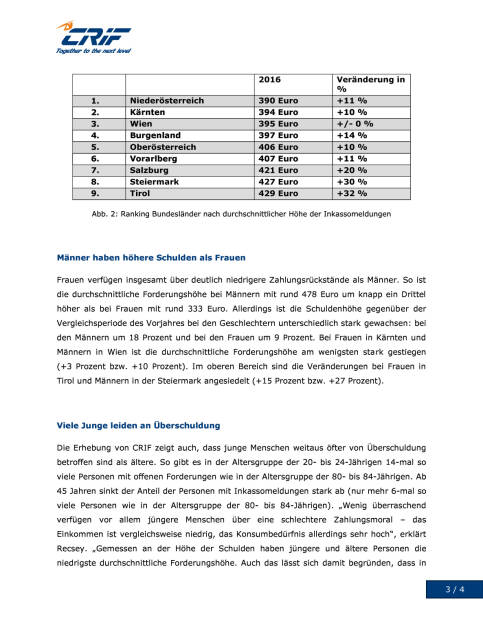 CRIF: Zahlungsverhalten Konsumenten, Seite 3/4, komplettes Dokument unter http://boerse-social.com/static/uploads/file_1646_crif_zahlungsverhalten_konsumenten.pdf (22.08.2016) 