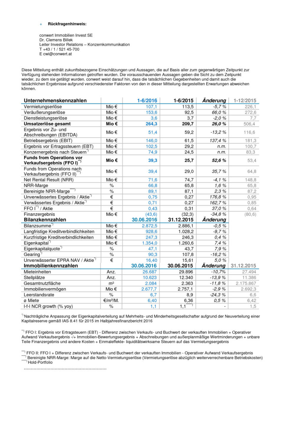 conwert mit Rekordhalbjahr, Seite 2/2, komplettes Dokument unter http://boerse-social.com/static/uploads/file_1655_conwert_mit_rekordhalbjahr.pdf