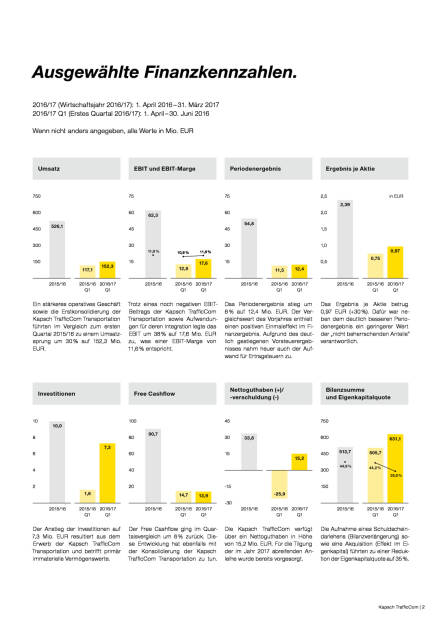 Kapsch TrafficCom: Bericht erstes Quartal 2016/17, Seite 2/25, komplettes Dokument unter http://boerse-social.com/static/uploads/file_1657_kapsch_trafficcom_bericht_erstes_quartal_201617.pdf (24.08.2016) 