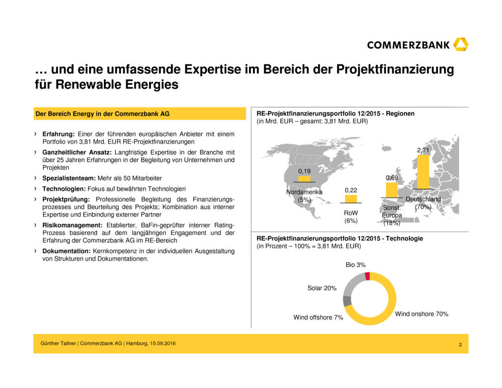 Commerzbank: WindEnergy Hamburg 2016, Seite 3/8, komplettes Dokument unter http://boerse-social.com/static/uploads/file_1809_commerzbank_windenergy_hamburg_2016.pdf (21.09.2016) 